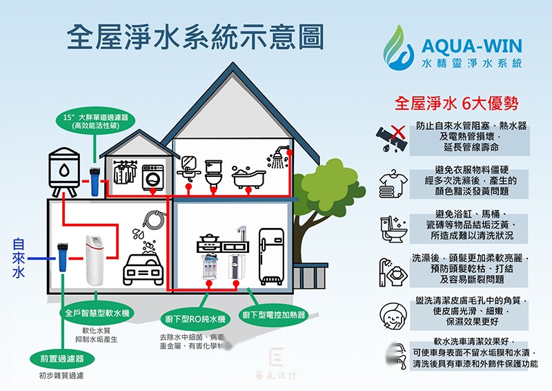 whole-house-water-filter-installation-1.jpg